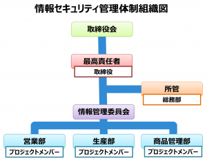 s_m_system20120113