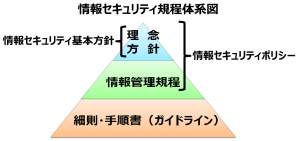 security_regulations_architecture20120113